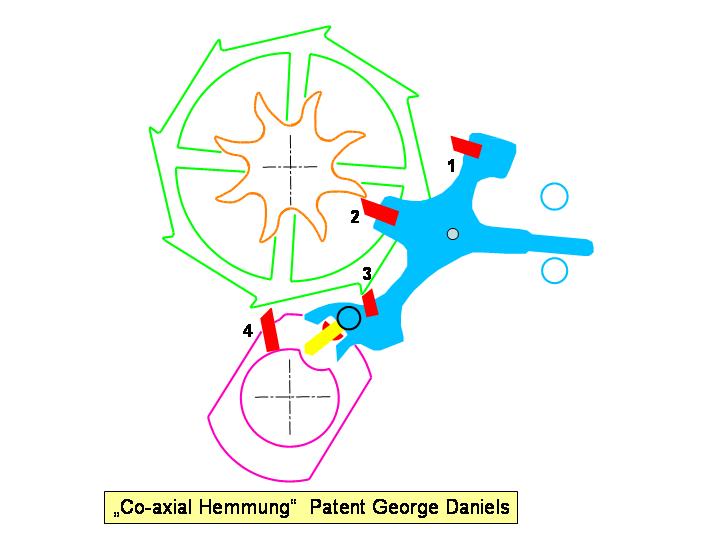 Coaxial2